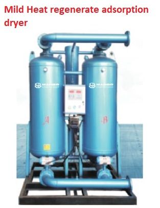 Compressor air dryer/Dehumidifier