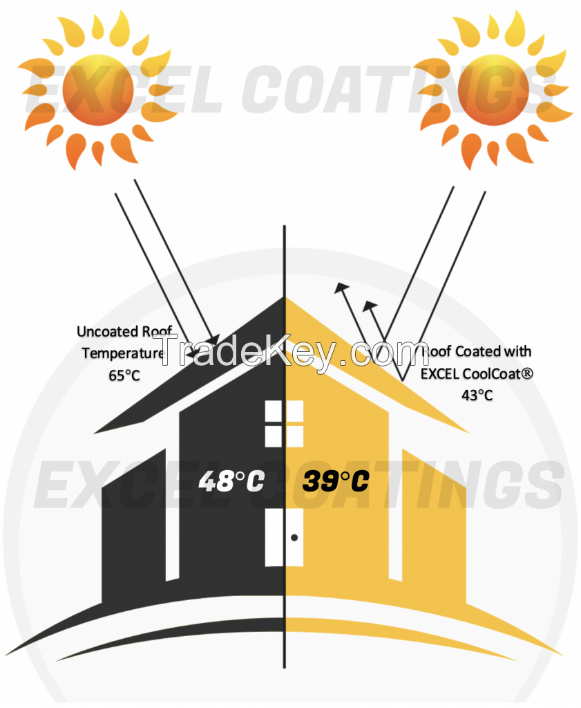 EXCEL CoolCoat