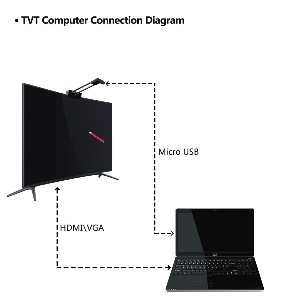  Short Focus Interactive Whiteboard Smart Board with Multi Touch for School and Office