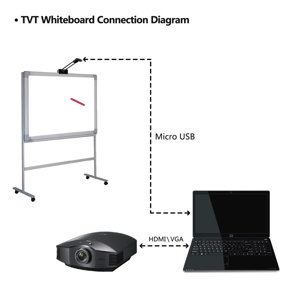 China Short Focus Interactive Whiteboard Smart Board with Multi Touch for School and Office