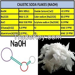 Caustic Soda and sodium sulfate