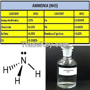 Ammonia