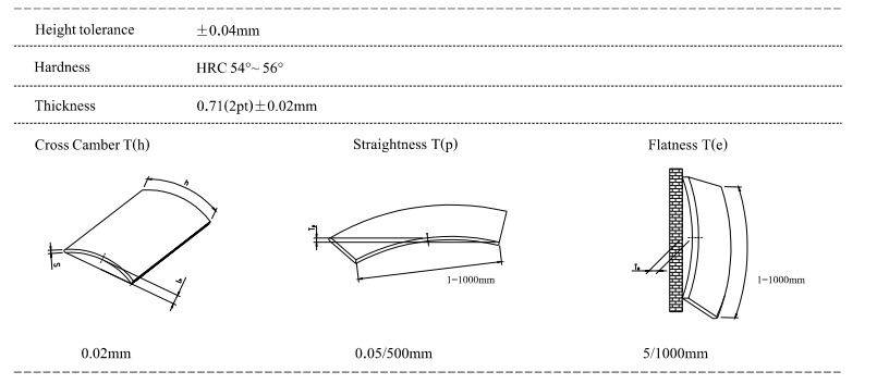 Continuous Stationery Perforating