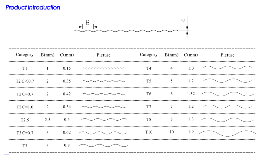 wave edge cutting/wave cutting rule/die wave rules