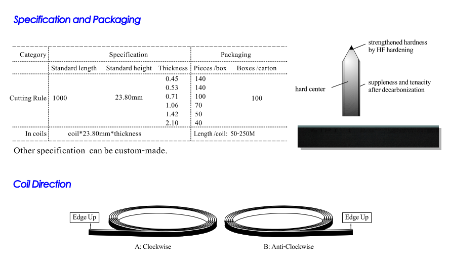 Cutting Rule for Die Making