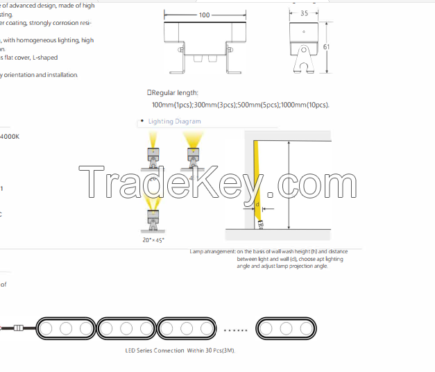 SXH100 3.6W  fixable wall washer  IP67