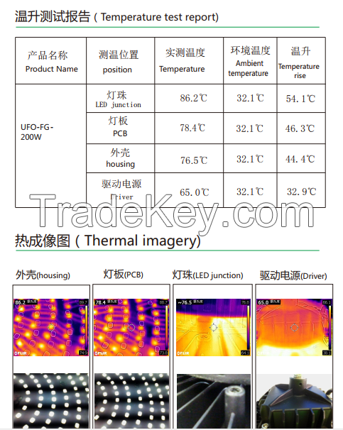 fooding light industrial light IP67 200W UFO