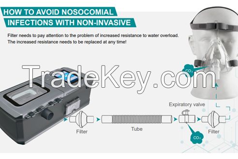 Ventilator bipap non-invasive automatic