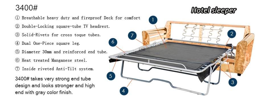 Bi-fold sofa sleeper mechanism-3300/3400/3500