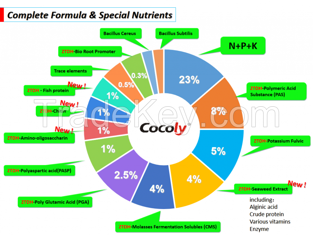 Top Sale Granular Water Soluble Fertilizer Cocoly