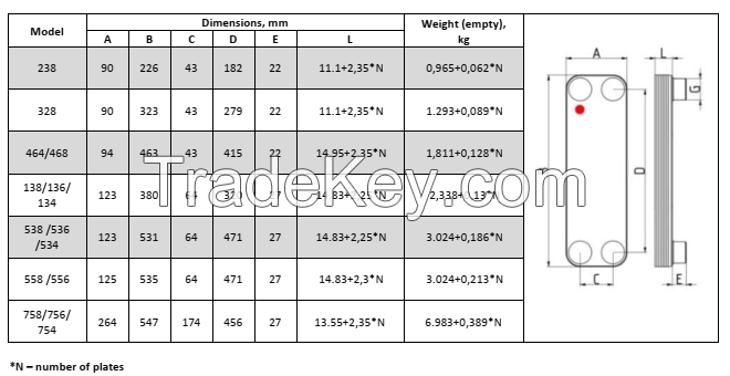 Brazed Plate Heat Exchanger