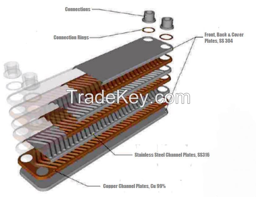 Brazed Plate Heat Exchanger