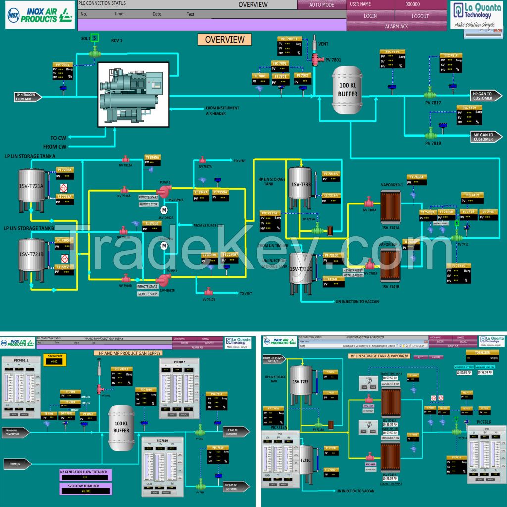 Human Machine Interface, HMI , Supervisory Control and Data Acquisition, SCADA