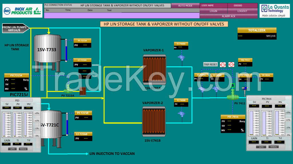 Human Machine Interface, HMI , Supervisory Control and Data Acquisition, SCADA