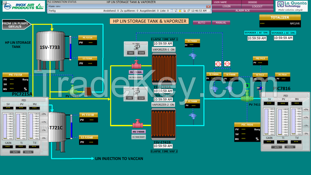 Human Machine Interface, HMI , Supervisory Control and Data Acquisition, SCADA