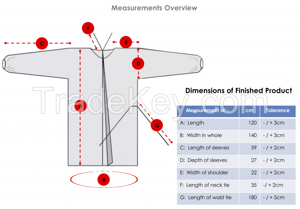 Hospital Isolation Gown - Fluid Proof - Level II and Level III