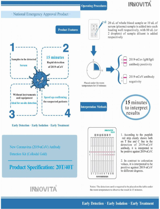 2019-nCoV Antibody Detection Kit (Colloidal Gold)