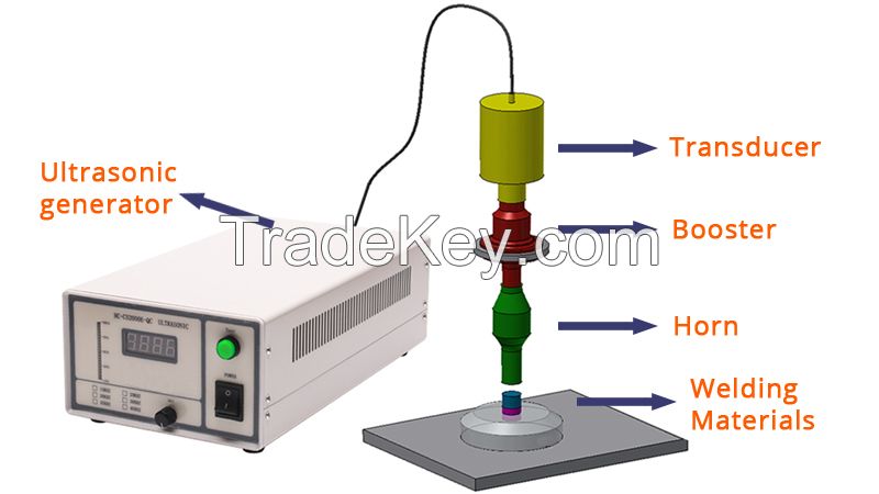 ultrasonic spot welding machine