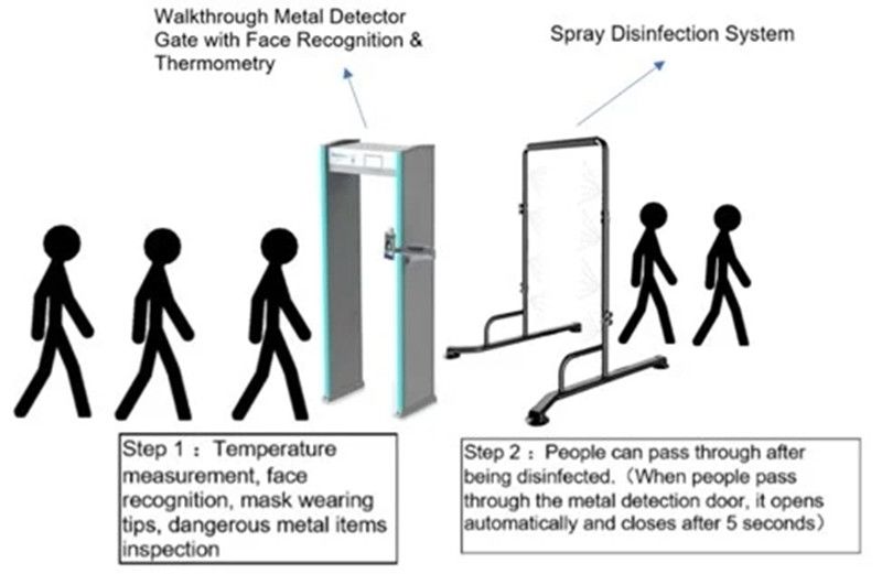 Portable Disinfectant Tunnel Cabinet. Spray Wash Cabinet. Disinfectant Spray