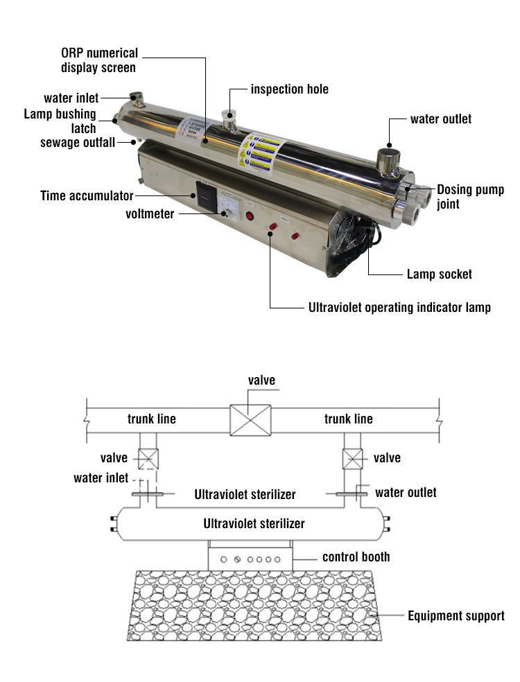 Swimming pool uv led water sterilizer for water clean system