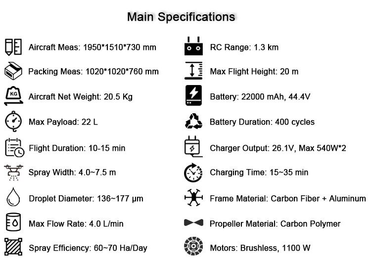 22L Quick Release Agricultural Sprayer Drone UAV for Crops Protection