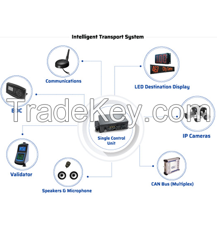  Intelligent transportation system for buses and trains.