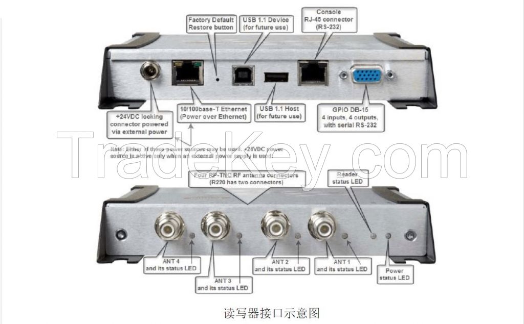 RFID PRODUCT reader