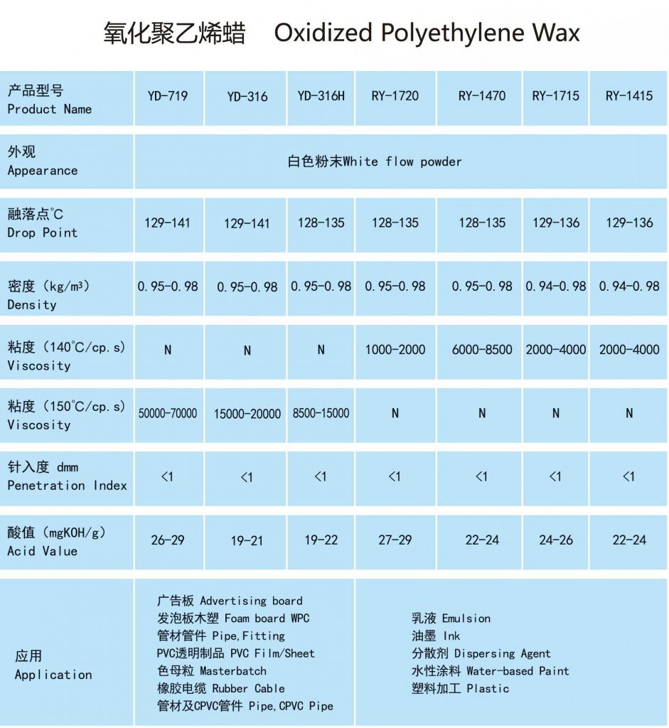 Oxidized polyethylene wax