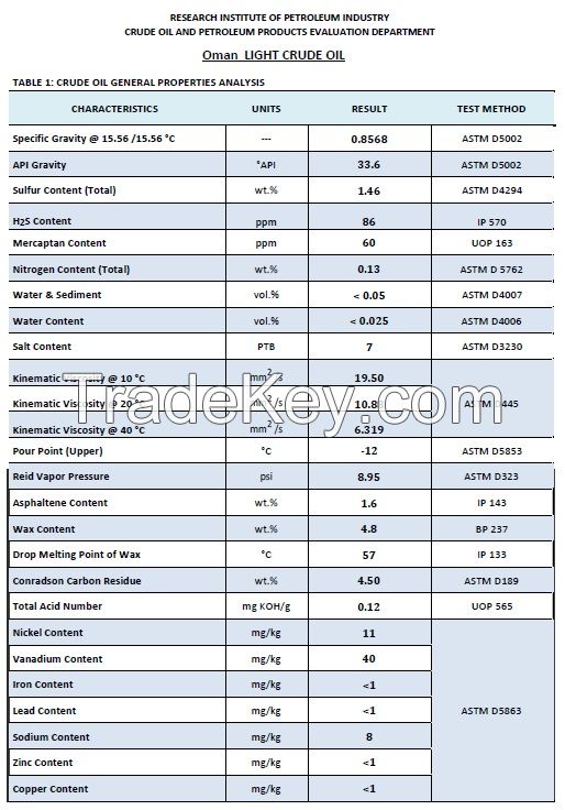 OUR COMPANY SUPPLY HEAVY and LIGHT CRUDE OIL IN BULK