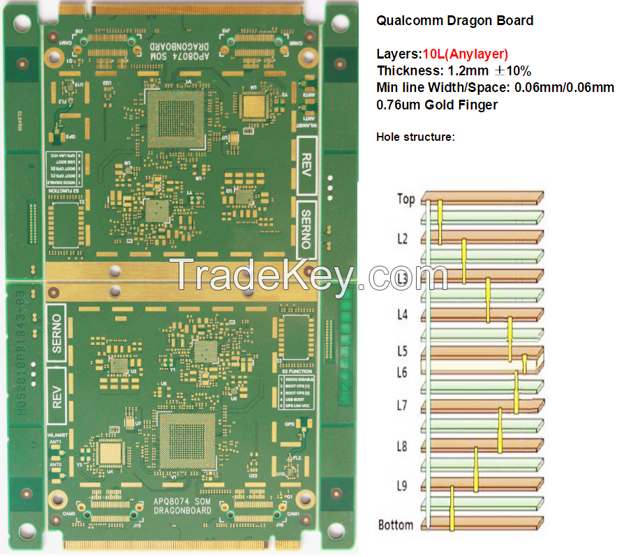 12layers Micro-Vias for Anylayer Artificial Intelligence PCB Board