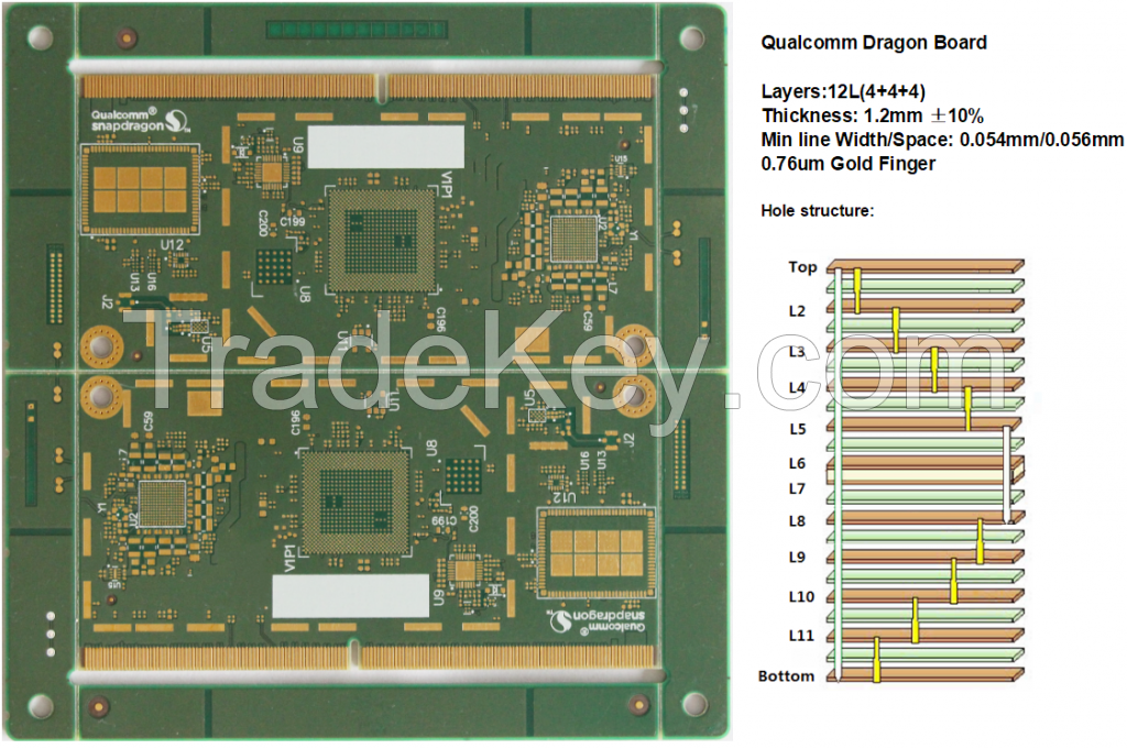 Qualcomm's 12L(4+4+4) Snapdragon SOM board