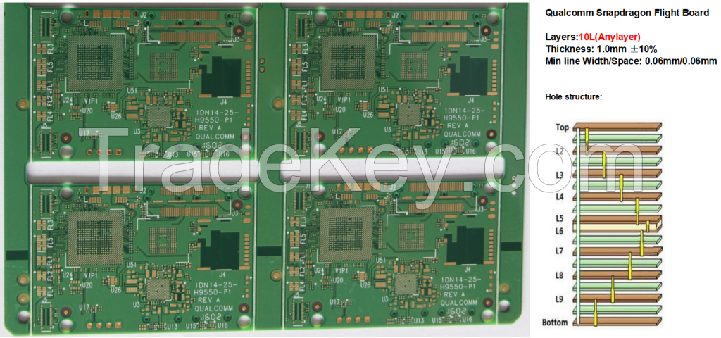 Qualcomm's 10L Anylayer Snapdragon Flight PCB