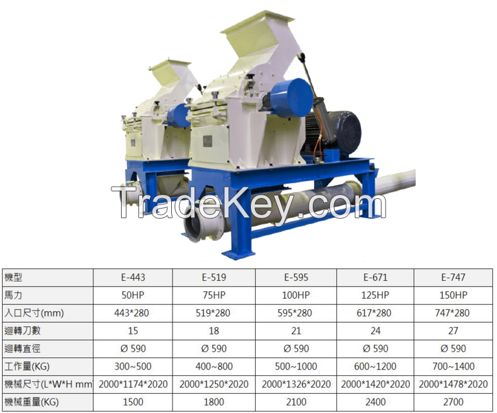 Hammer Mill machine