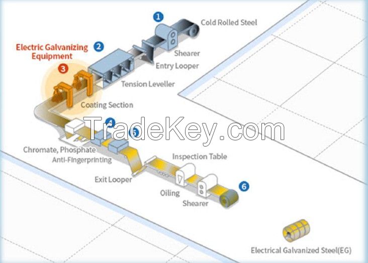 HOT DIP GALVANIZED FLAT STEELS