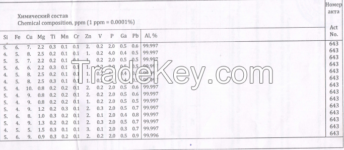 Aluminum Ingots