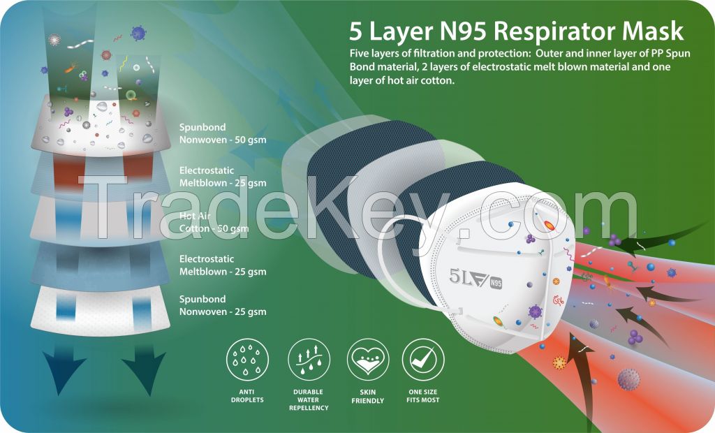 Five Layer N95 Respirator Face Mask