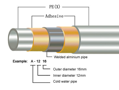 PEX AL PEX pipe