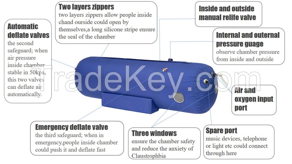 OXYGEN STORAGE UNIT - HBOT 1.5ATA hyperbaric oxygen chamber for home rehabilitation