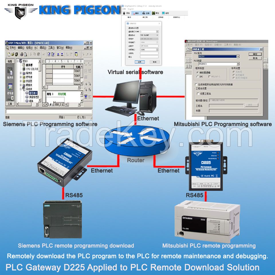 D225 PLC Protocol Converter IOT Gateway 