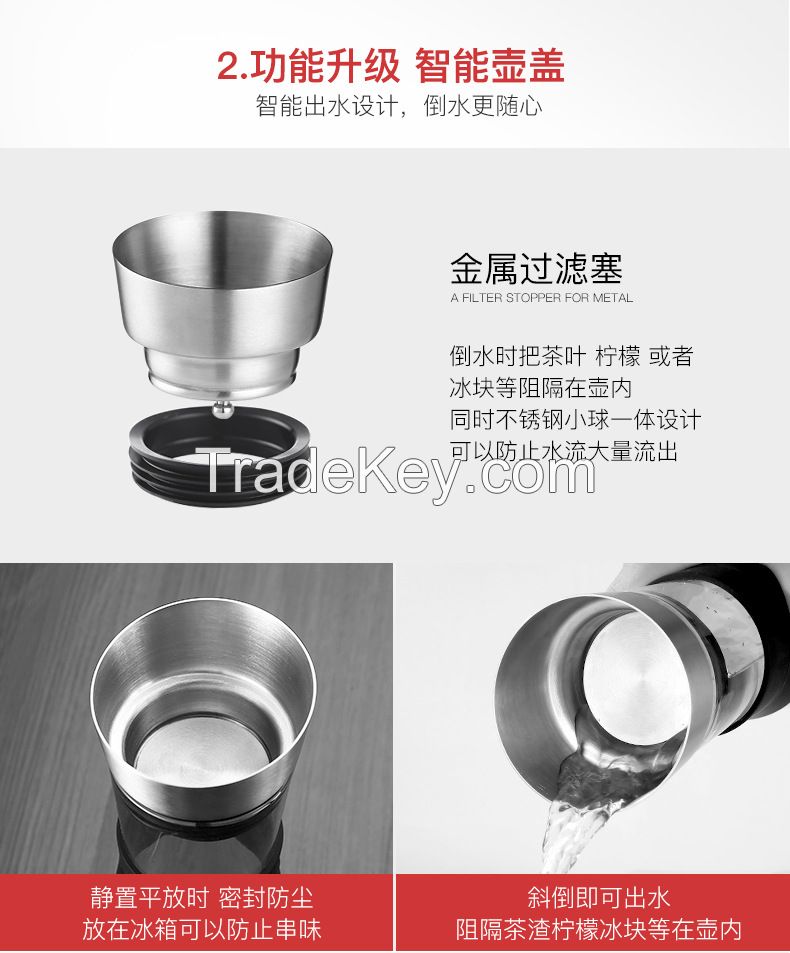 7223 Borosilicate Glass Jug