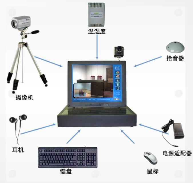 Portable Digital Interrogation Record Workstation