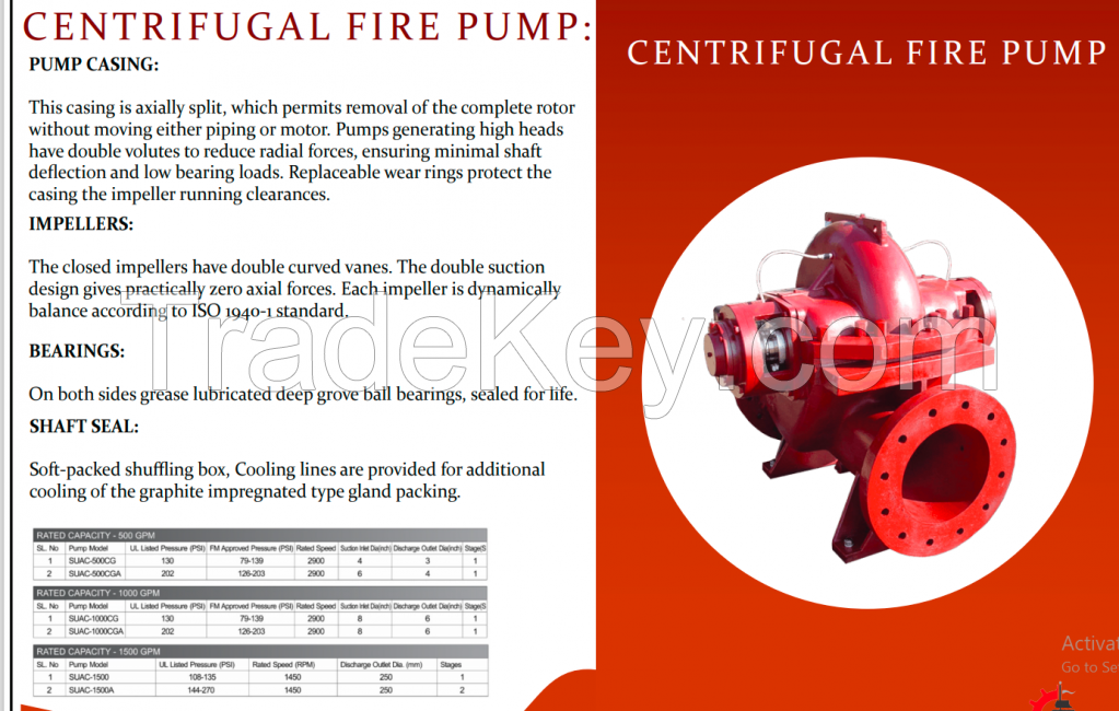 Centrifugal Fire Pump