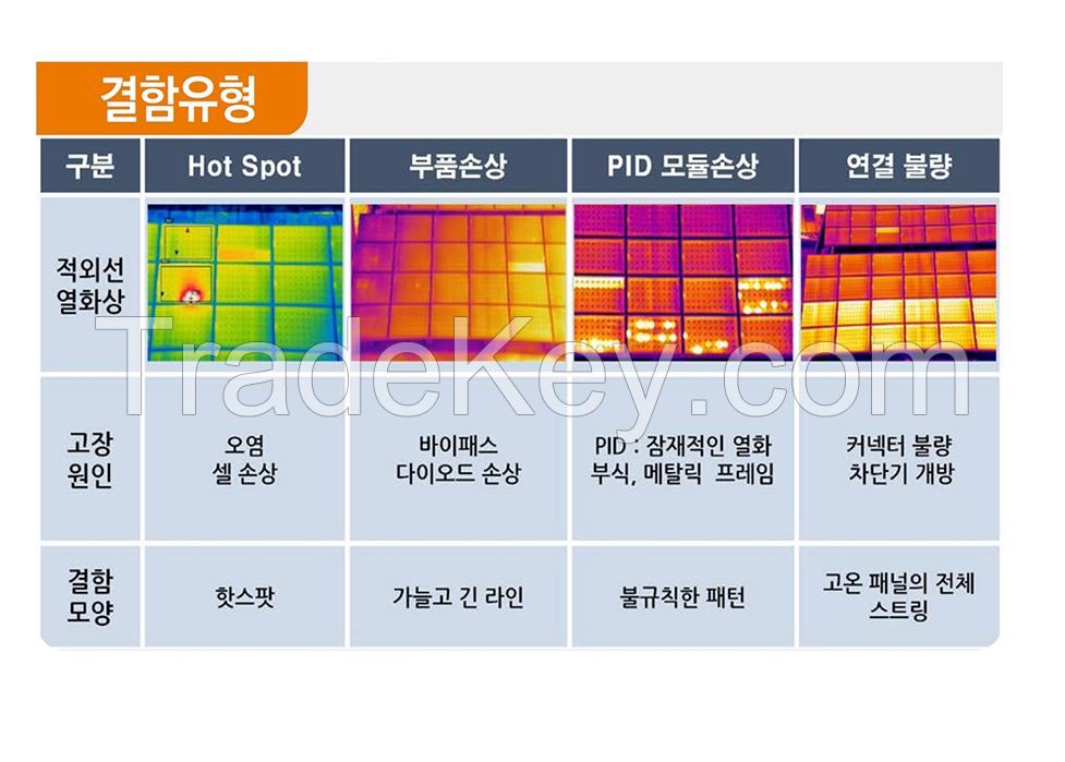 Solar panel health diagnostic software