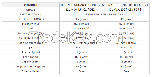 Refined Sugar grade A ICUMSA 45