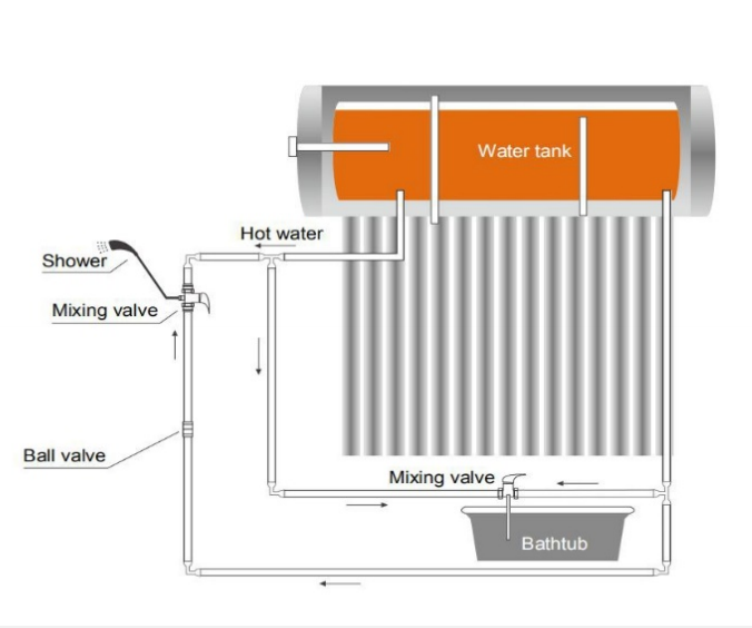 Non pressurized Solar Water Heater