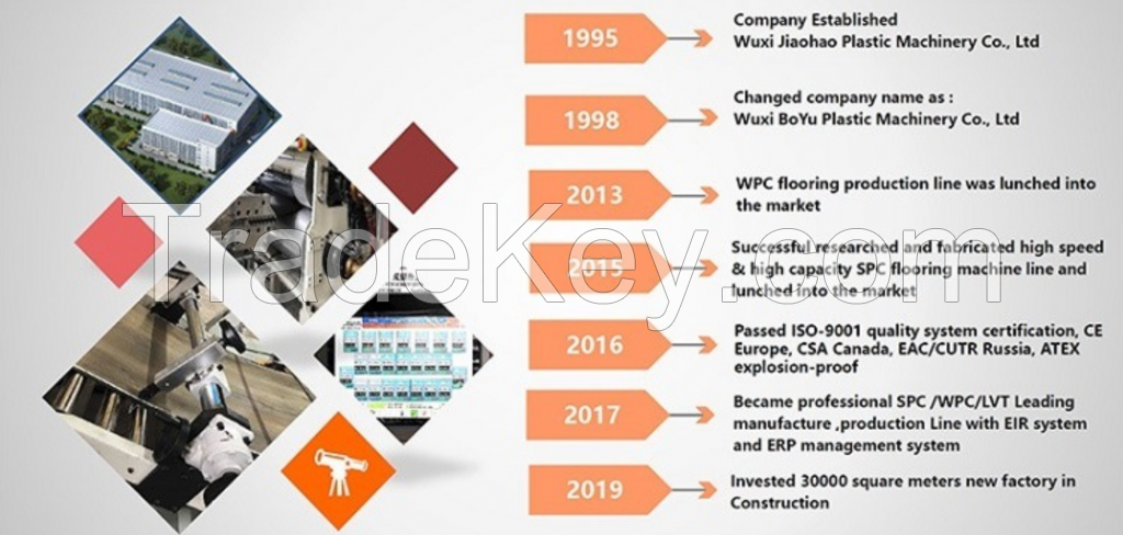 WPC PVC Crust Foam Board Machine/Extrusion Machinery/WPC/PVC Foam Board Sheet/ Foam Boad Extrusion Production Line