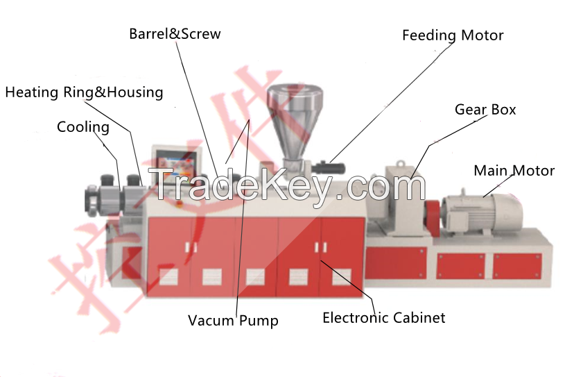 Plastic PVC Imitation Marble Sheet Extrusion Production Line|Extruder|Extrusion Line