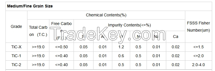 China Direct Manufacturer Carbonized Tic Titanium Carbide Powder