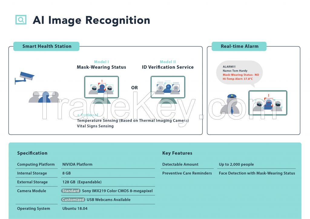 AI Image Recognition