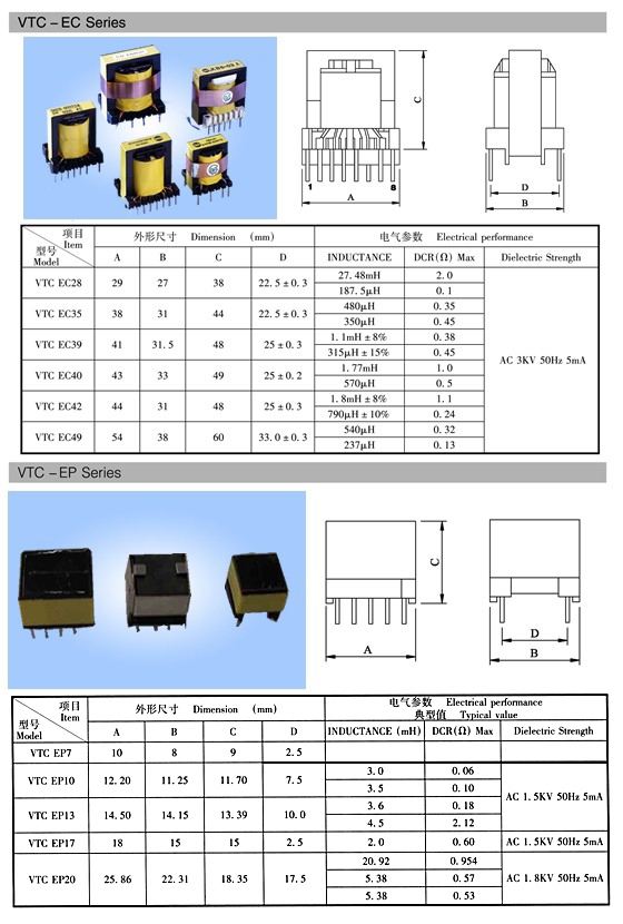 Inductor Coil